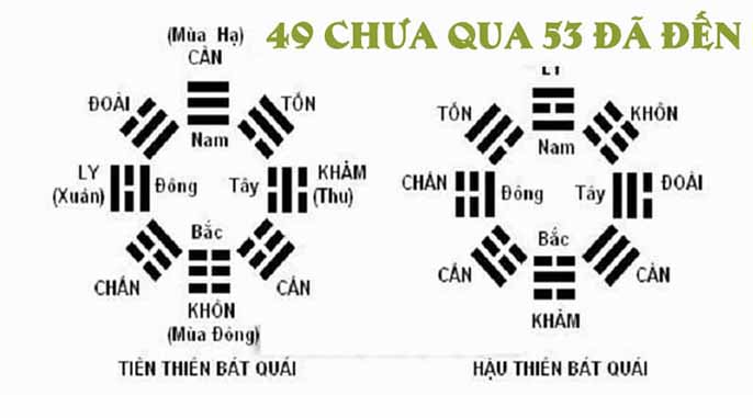Khám phá xem câu nói 49 chưa qua 53 đã tới có nghĩa là gì?