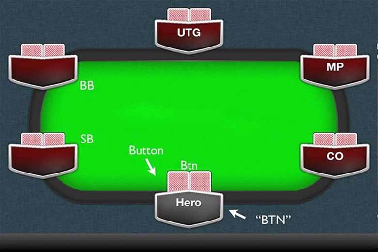 Tổng Hợp Thuật Ngữ Poker Cơ Bản Bạn Cần Biết 
